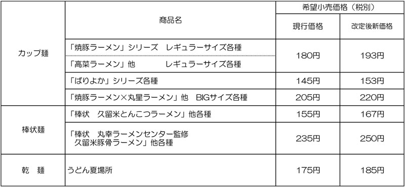 価格改定のお知らせ